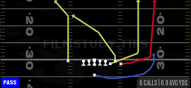 Verticals — Pass play diagram