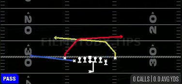 PA RZ Crossers — Pass play diagram