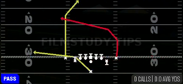 PA X Post Cross — Pass play diagram