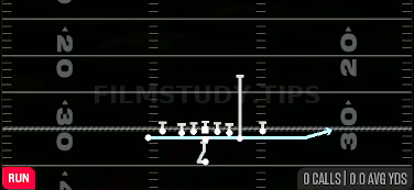 Jet Sweep — Run play diagram