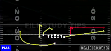 Stick Spacing — Pass play diagram