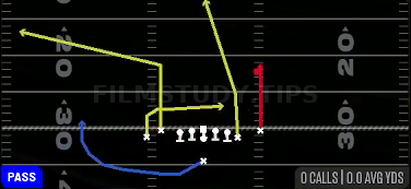 Under Z Curl — Pass play diagram