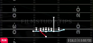 Zone Fake Jet — Run play diagram