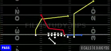 PA Y-Drag Wheel — Pass play diagram