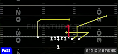 Stick X-Dig — Pass play diagram