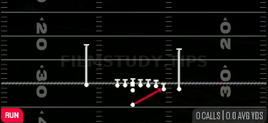 Wide Zone — Run play diagram