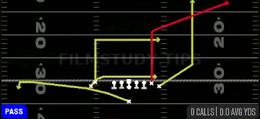 Drive Y Corner — Pass play diagram
