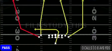Four Verticals — Pass play diagram