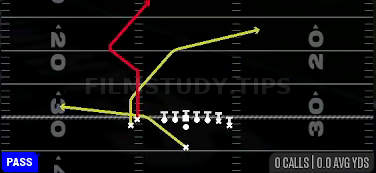 PA Shot Post — Pass play diagram