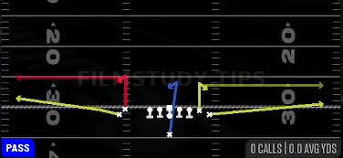 Stick — Pass play diagram