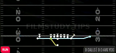 Jet Sweep — Run play diagram