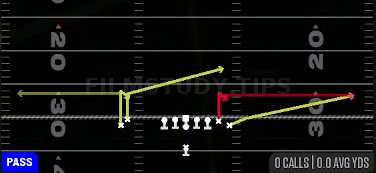 Y Stick — Pass play diagram