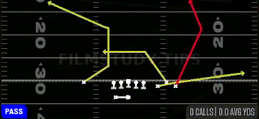 PA Post — Pass play diagram