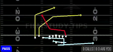 Boomerang PA Y Wheel — Pass play diagram