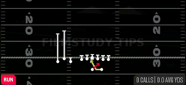 Read Option — Run play diagram