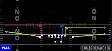 DBL Stick — Pass play diagram