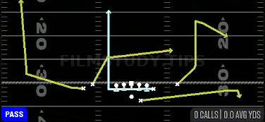 Cheat Slash Wheel Cross — Pass play diagram