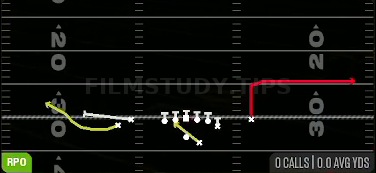 RPO Alert Bubble — RPO play diagram