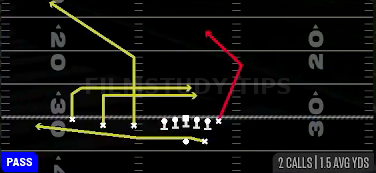 China Y Post — Pass play diagram