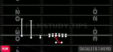 Inside Zone — Run play diagram