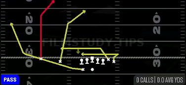 Double Post — Pass play diagram