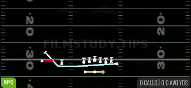 MTN RPO Alert Screen — RPO play diagram