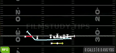 MTN RPO Buck Alert — RPO play diagram