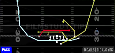 MTN Mesh Rail — Pass play diagram