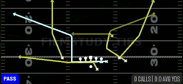 MTN Y-Corner Z-Choice — Pass play diagram