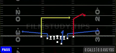 Chip Dig Stop — Pass play diagram