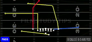 PA Post Cross — Pass play diagram
