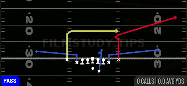 Poco X Dig — Pass play diagram