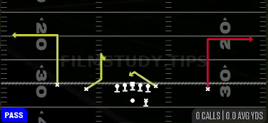 Deep Outs — Pass play diagram