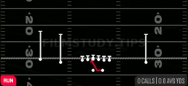 Inside Zone — Run play diagram