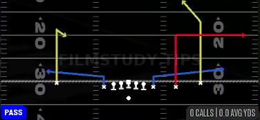 Deep Post Out — Pass play diagram
