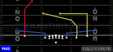 Post Cross — Pass play diagram