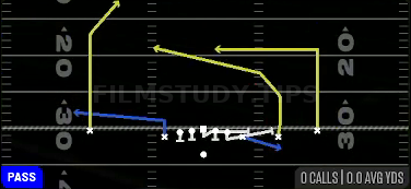 TE Screen — Pass play diagram