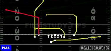 Fork Z-Dig — Pass play diagram