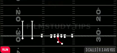 Inside Zone — Run play diagram