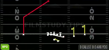 RPO Counter Glance Post — RPO play diagram