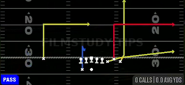 Flood — Pass play diagram
