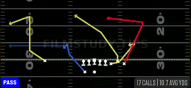 Speed Dig — Pass play diagram