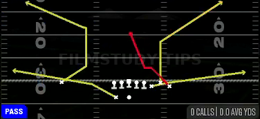 Z Spot N Go — Pass play diagram