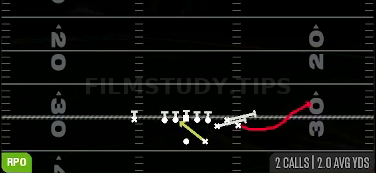 RPO Read Bubble — RPO play diagram