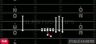 Inside Zone — Run play diagram