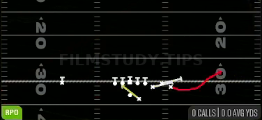 RPO Alert Screen — RPO play diagram