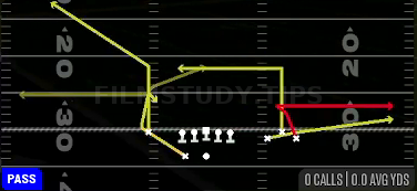 Dig Return — Pass play diagram