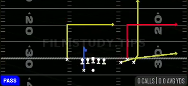 Flood — Pass play diagram