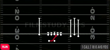 Inside Zone — Run play diagram