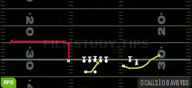 RPO Alert Out — RPO play diagram